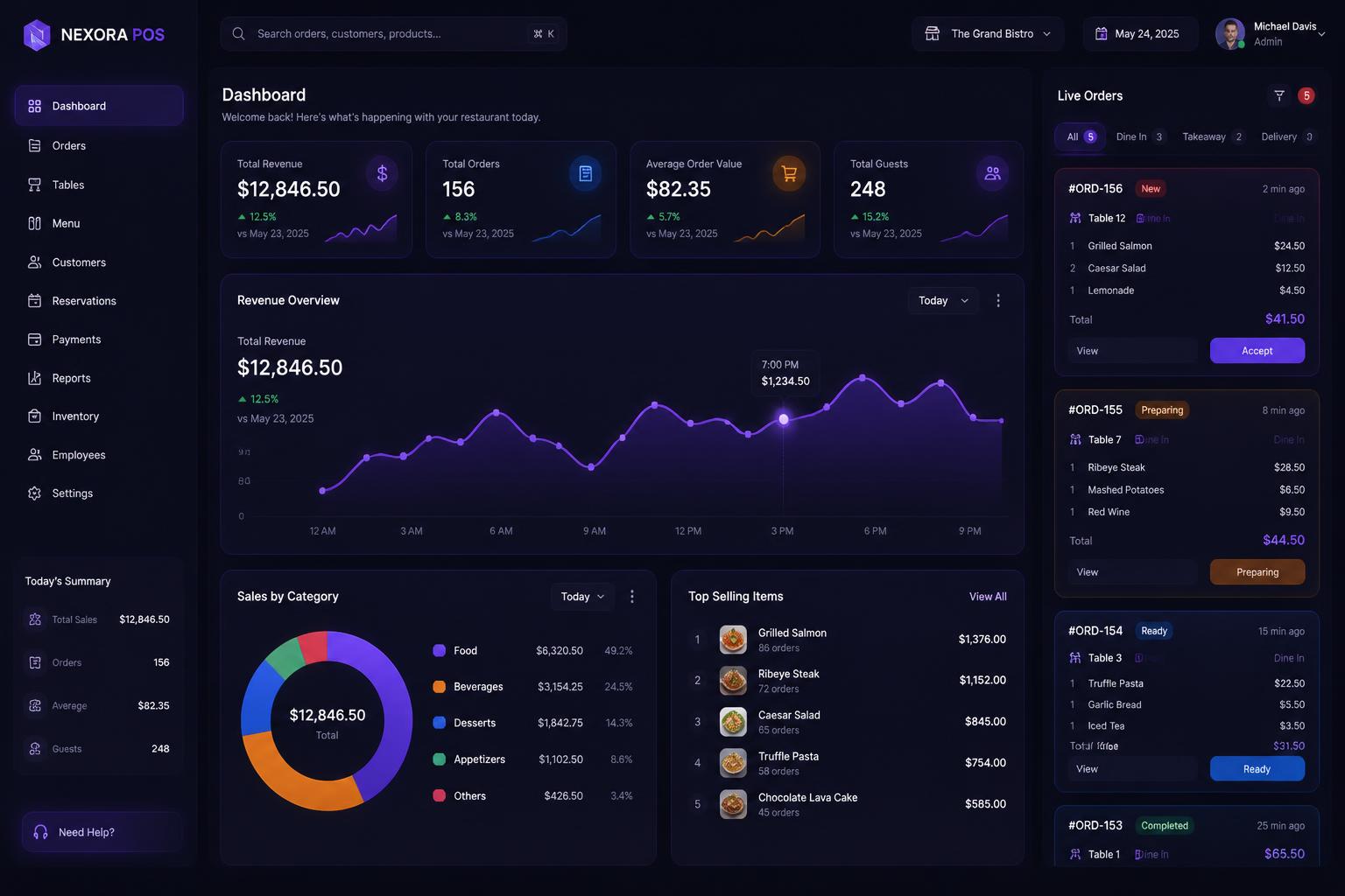 Revenue analytics dashboard