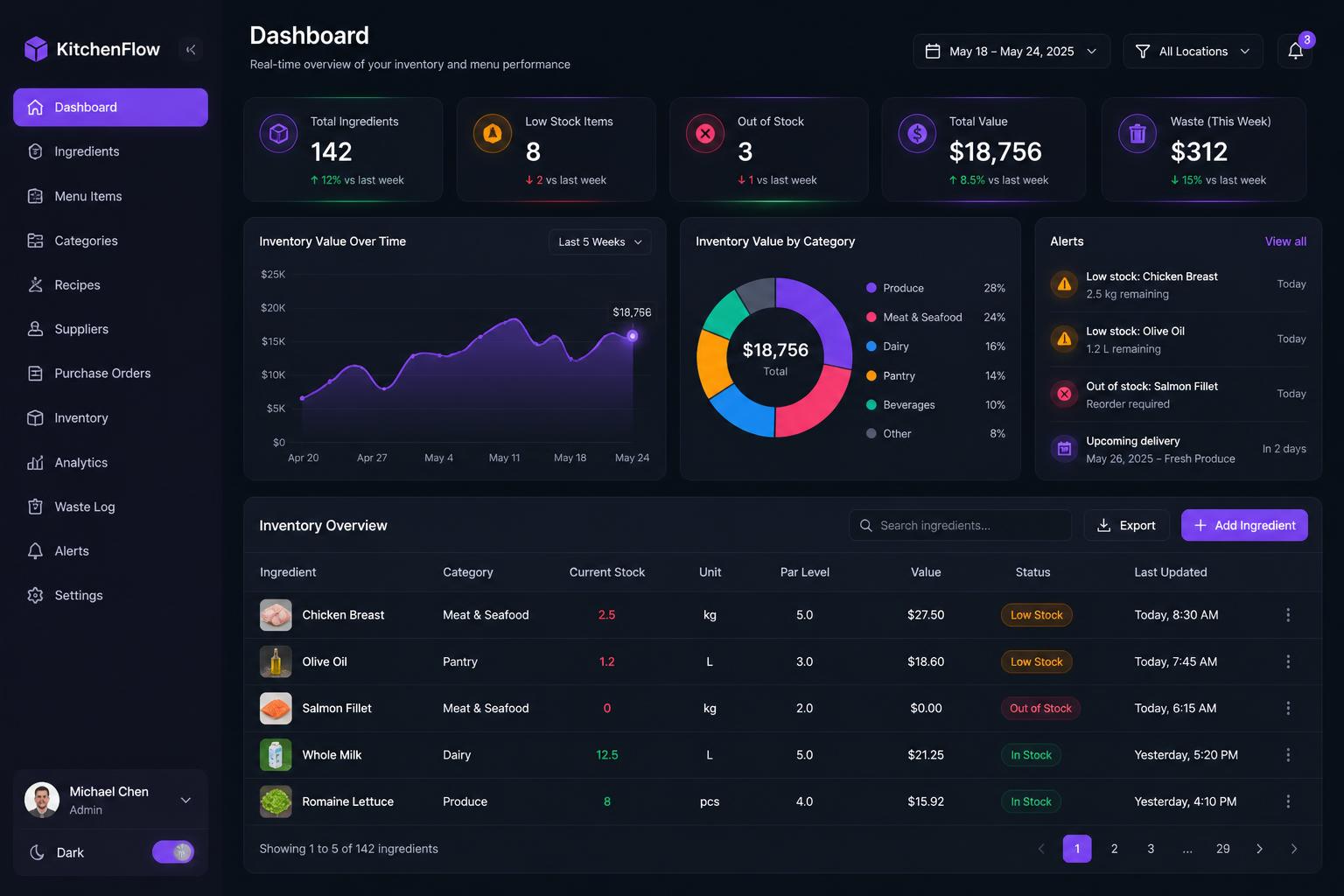 Inventory dashboard